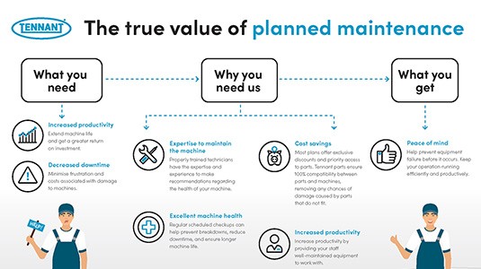 The True Value of Planned Maintenance The True Value of Planned Maintenance